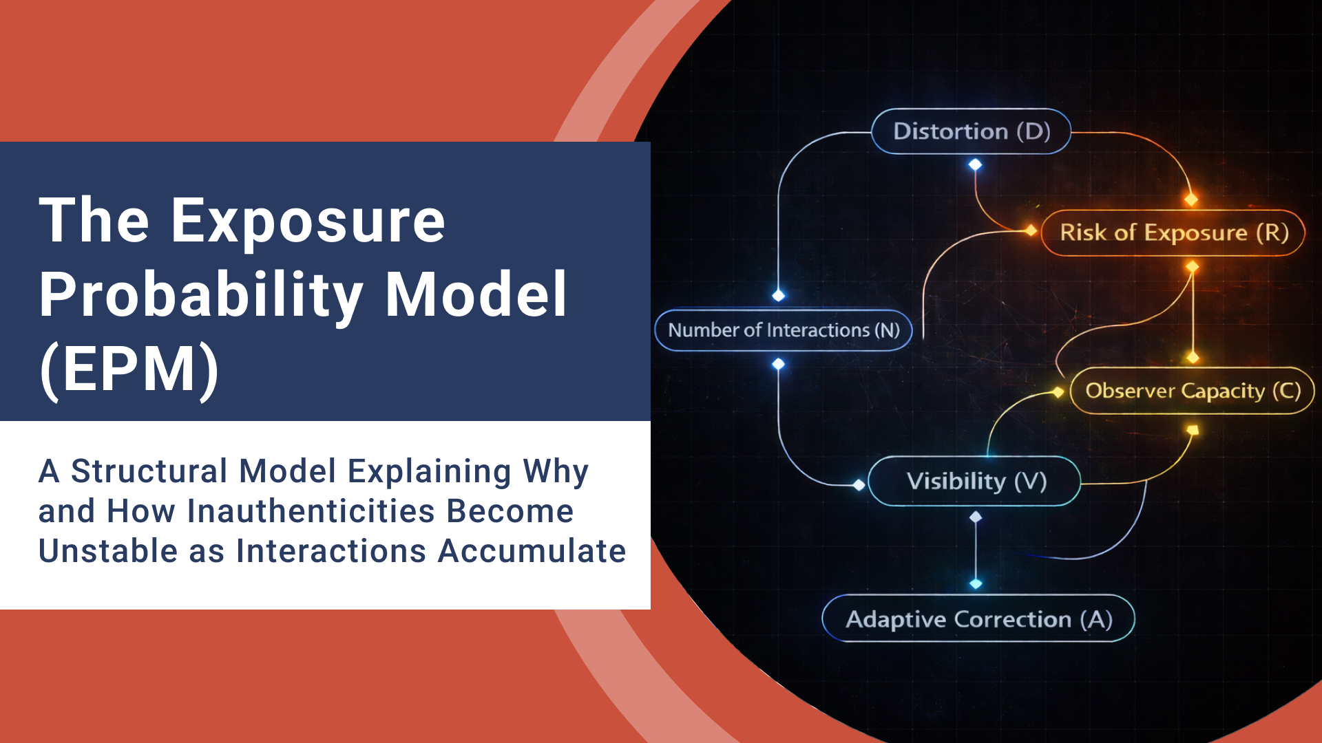 The Exposure Probability Model (EPM)