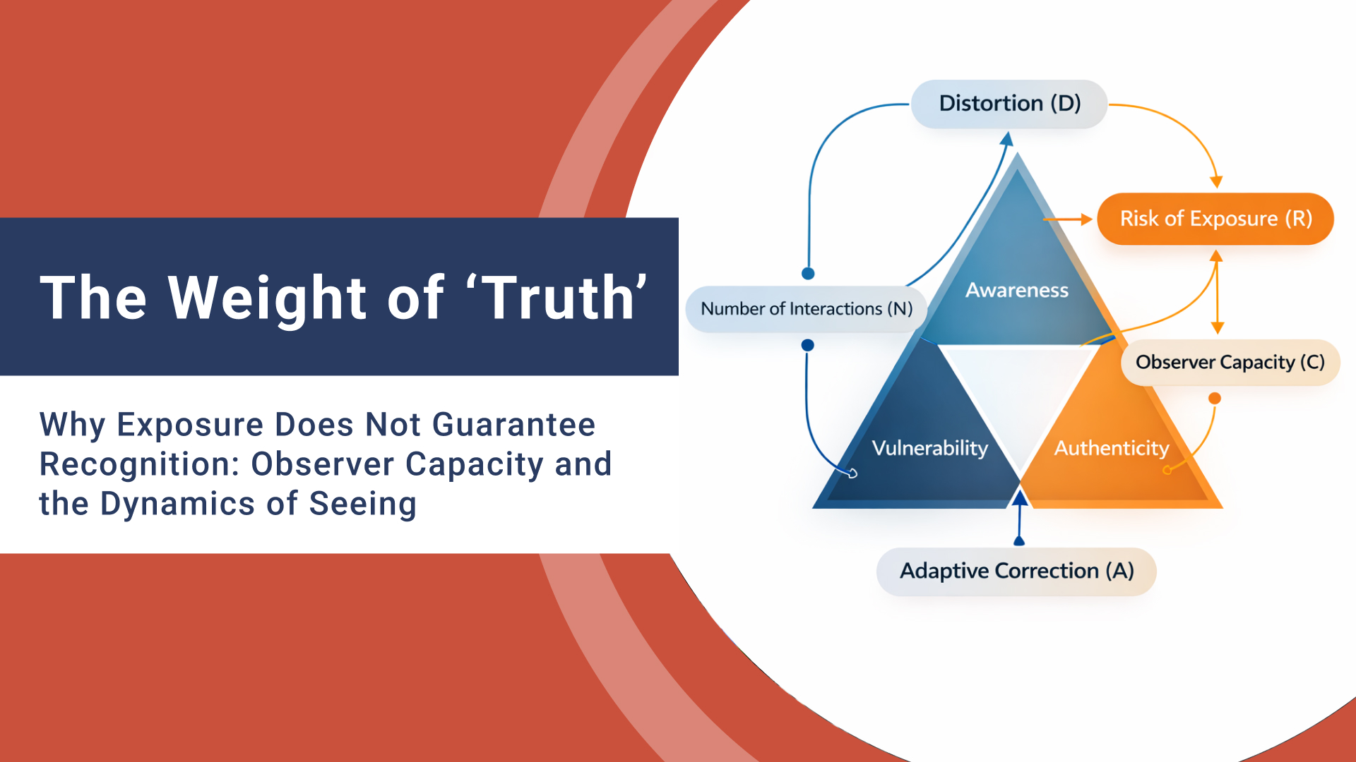 The Weight of ‘Truth’